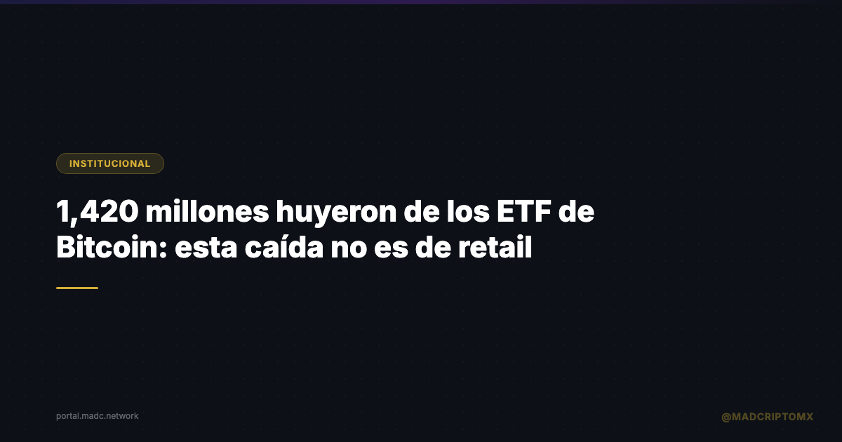 1,420 millones huyeron de los ETF de Bitcoin: esta caída no es de retail