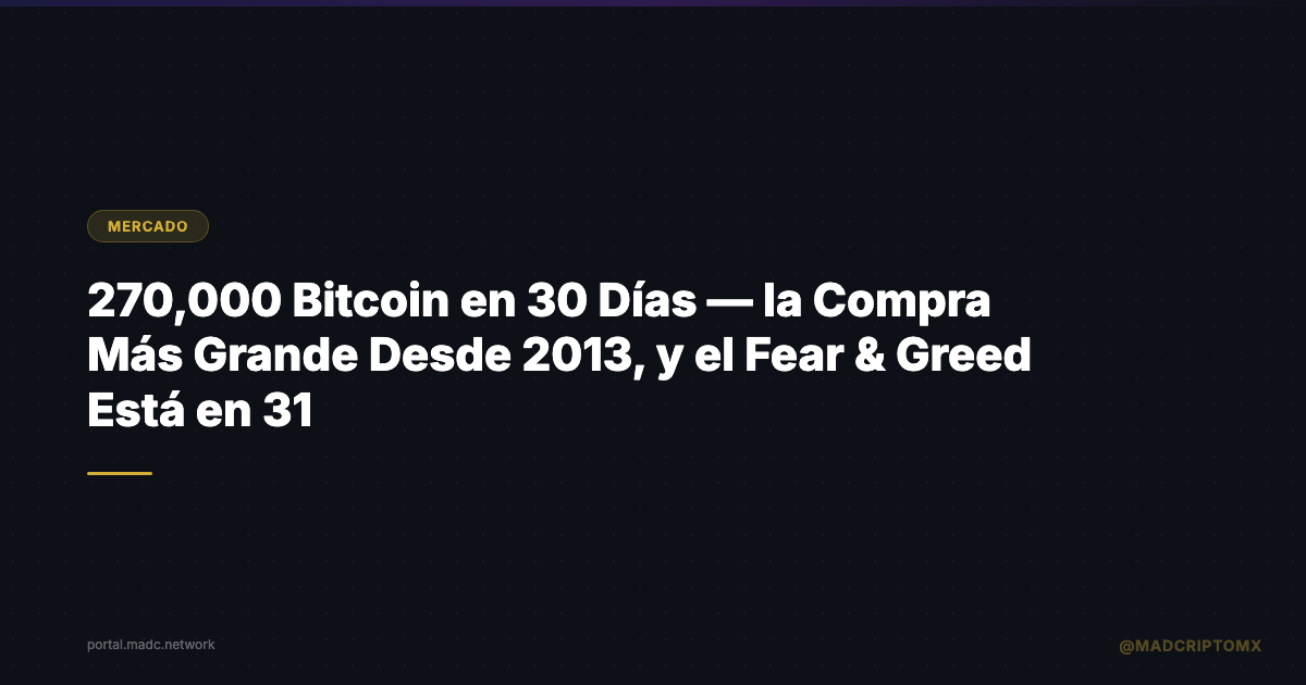 270,000 Bitcoin en 30 Días — la Compra Más Grande Desde 2013, y el Fear & Greed Está en 31