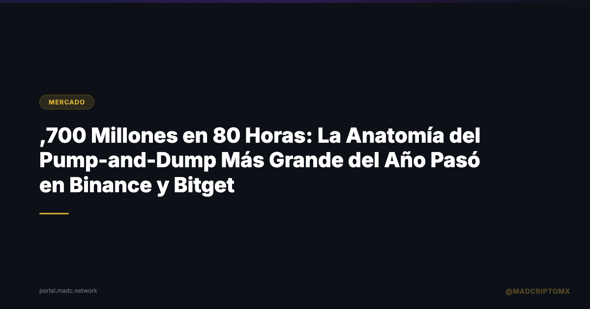 $5,700 Millones en 80 Horas: La Anatomía del Pump-and-Dump Más Grande del Año Pasó en Binance y Bitget