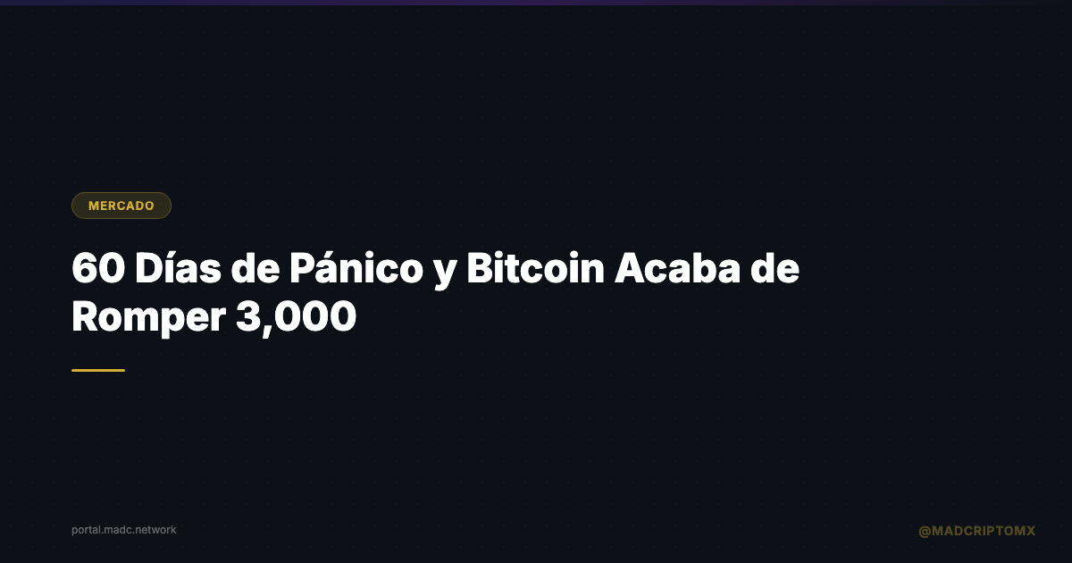 60 Días de Pánico y Bitcoin Acaba de Romper $73,000
