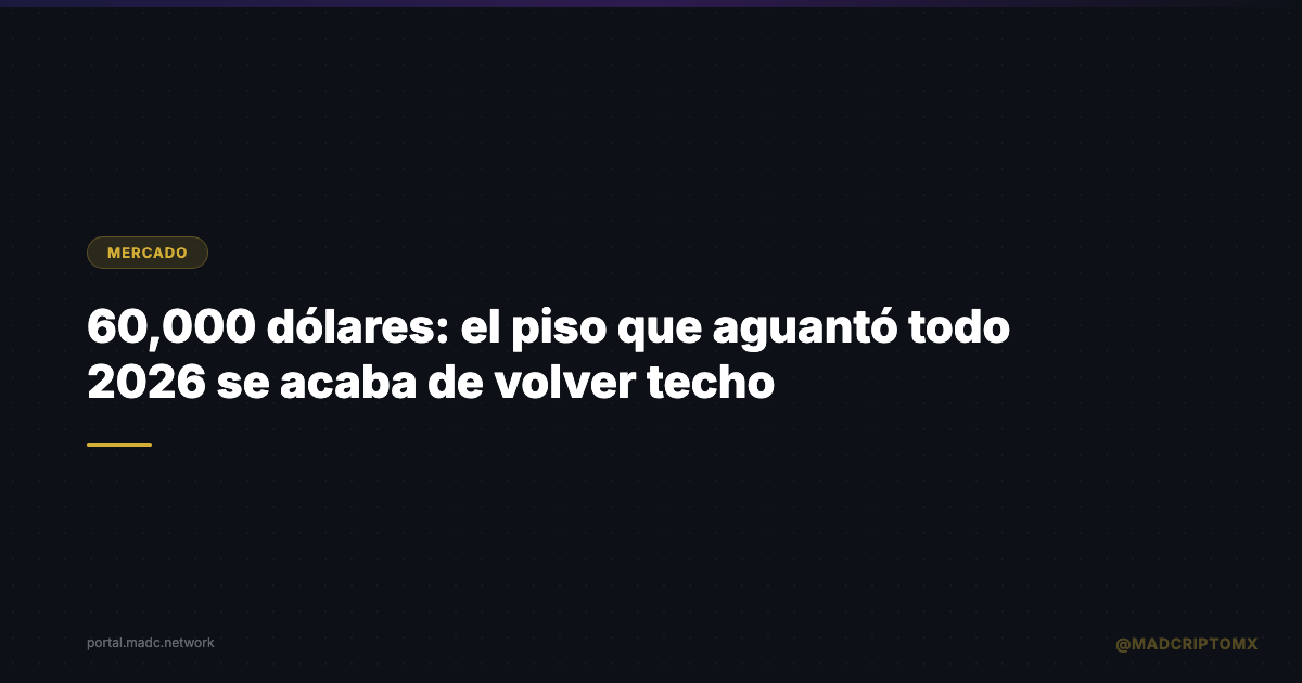 60,000 dólares: el piso que aguantó todo 2026 se acaba de volver techo