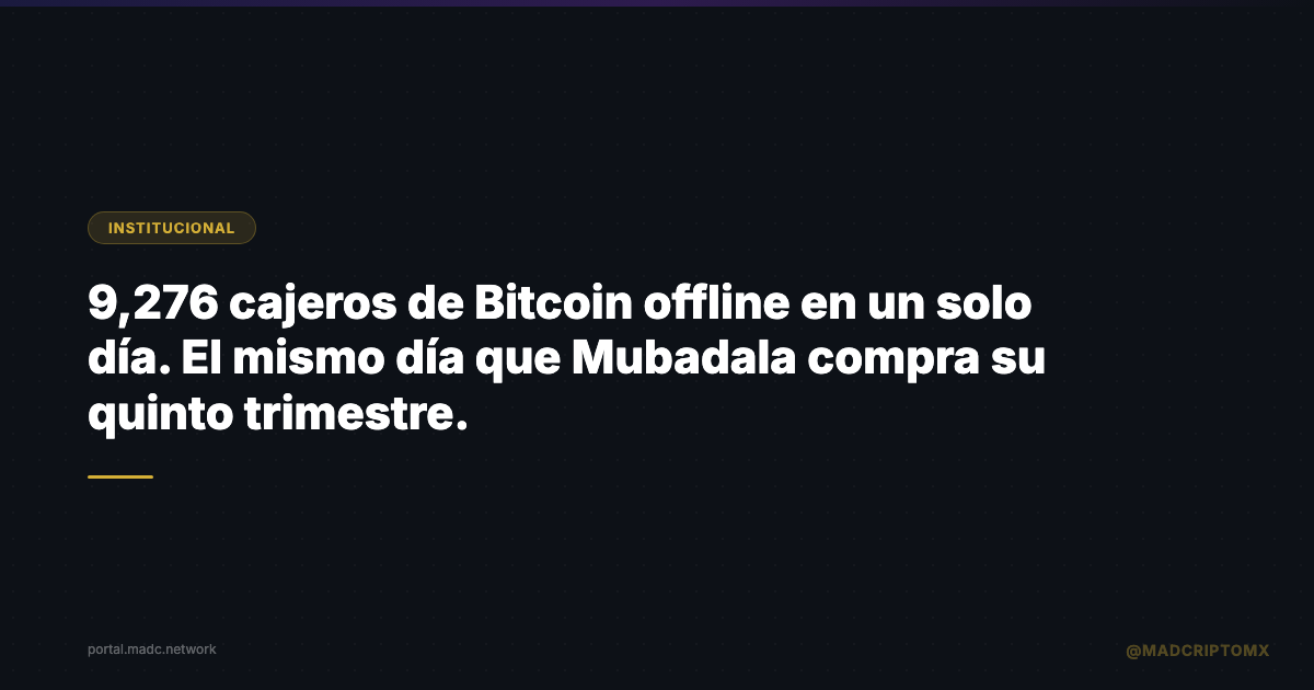 9,276 cajeros de Bitcoin offline en un solo día. El mismo día que Mubadala compra su quinto trimestre.