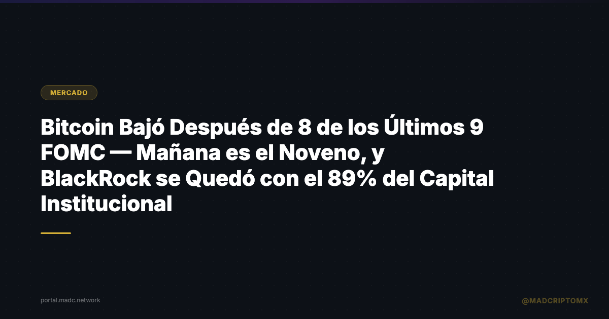 Bitcoin Bajó Después de 8 de los Últimos 9 FOMC — Mañana es el Noveno, y BlackRock se Quedó con el 89% del Capital Institucional
