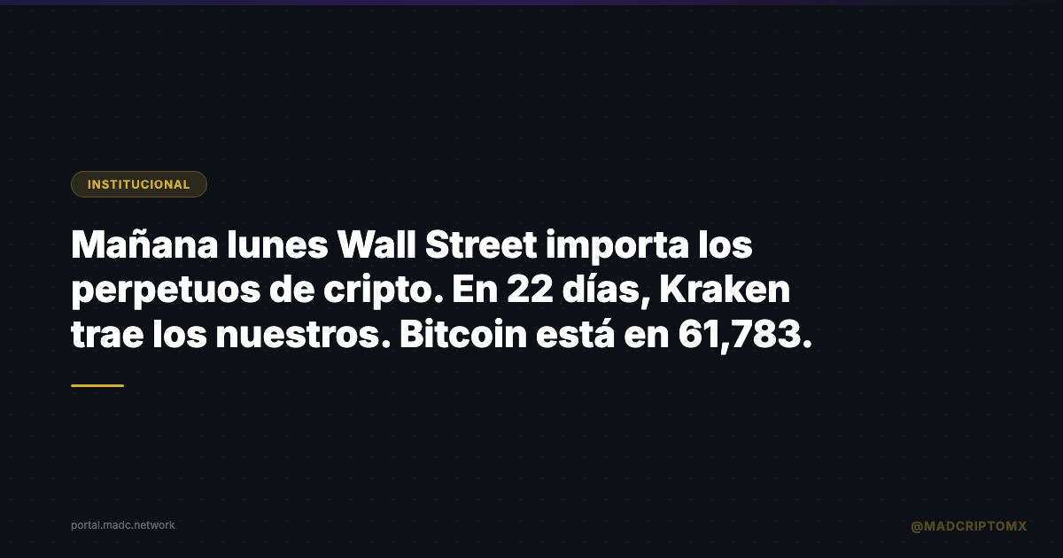 Mañana lunes Wall Street importa los perpetuos de cripto. En 22 días, Kraken trae los nuestros. Bitcoin está en 61,783.