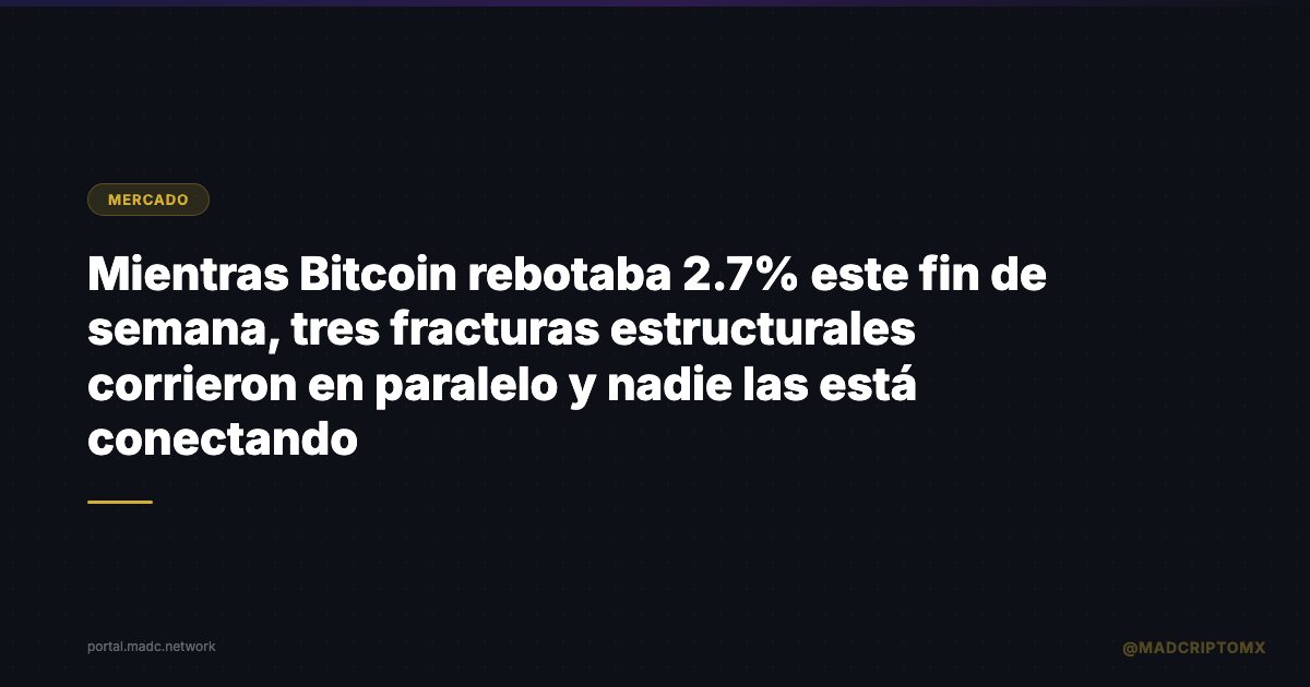 Mientras Bitcoin rebotaba 2.7% este fin de semana, tres fracturas estructurales corrieron en paralelo y nadie las está conectando
