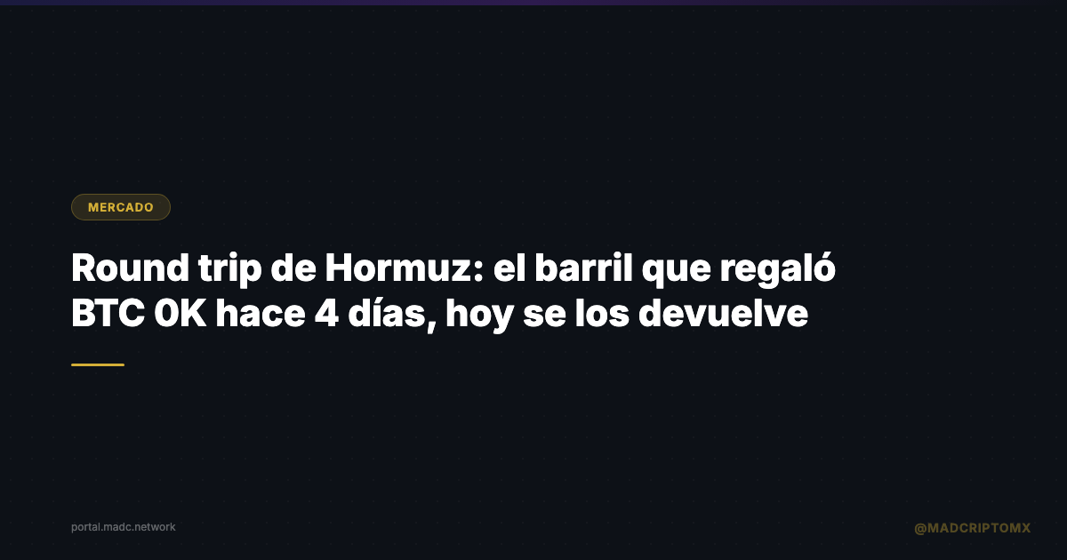 Round trip de Hormuz: el barril que regaló BTC $80K hace 4 días, hoy se los devuelve