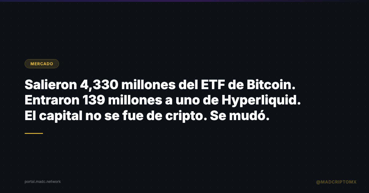 Salieron 4,330 millones del ETF de Bitcoin. Entraron 139 millones a uno de Hyperliquid. El capital no se fue de cripto. Se mudó.