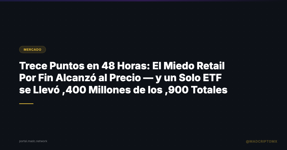 Trece Puntos en 48 Horas: El Miedo Retail Por Fin Alcanzó al Precio — y un Solo ETF se Llevó $1,400 Millones de los $1,900 Totales