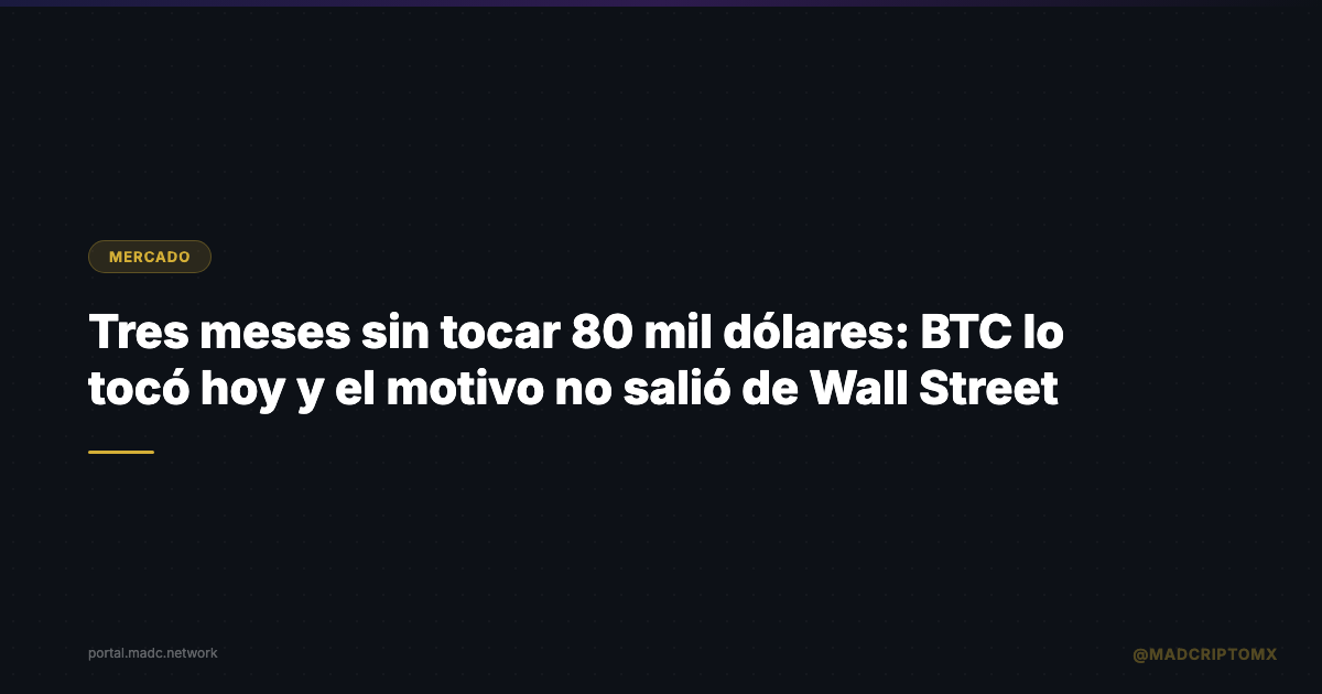 Tres meses sin tocar 80 mil dólares: BTC lo tocó hoy y el motivo no salió de Wall Street