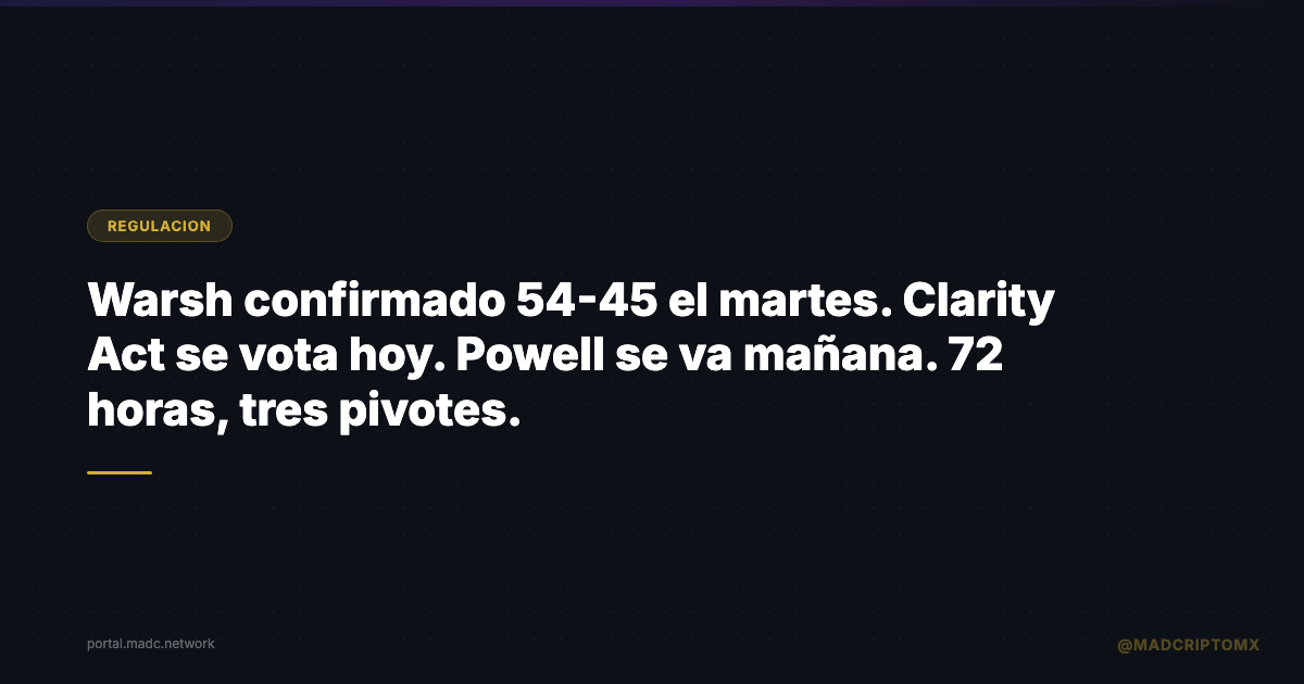 Warsh confirmado 54-45 el martes. Clarity Act se vota hoy. Powell se va mañana. 72 horas, tres pivotes.